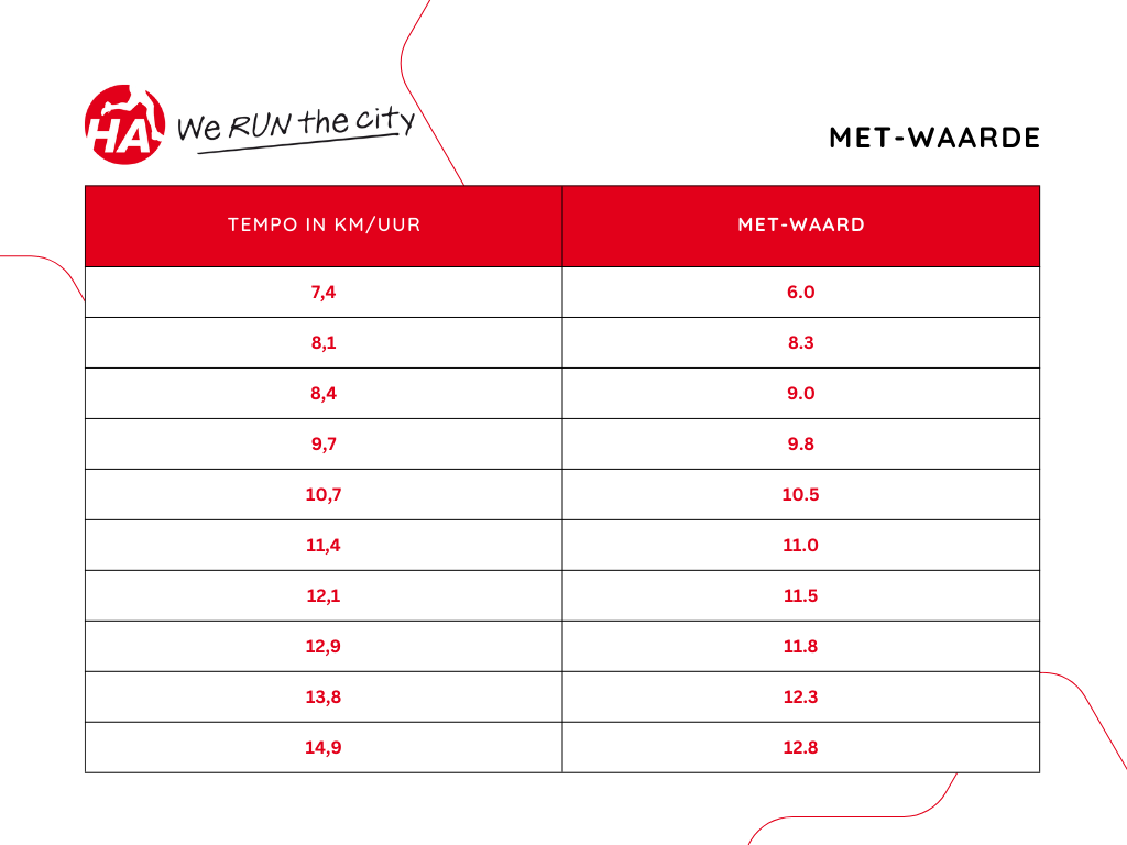 1 uur wandelen kcal